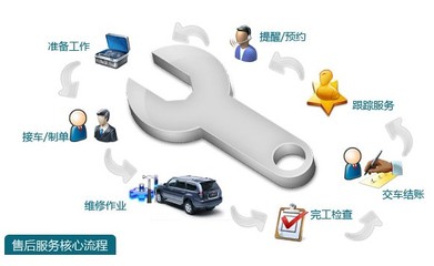服務(wù)升級，中興汽車以“感動服務(wù)”品牌引領(lǐng)汽車維修新體驗